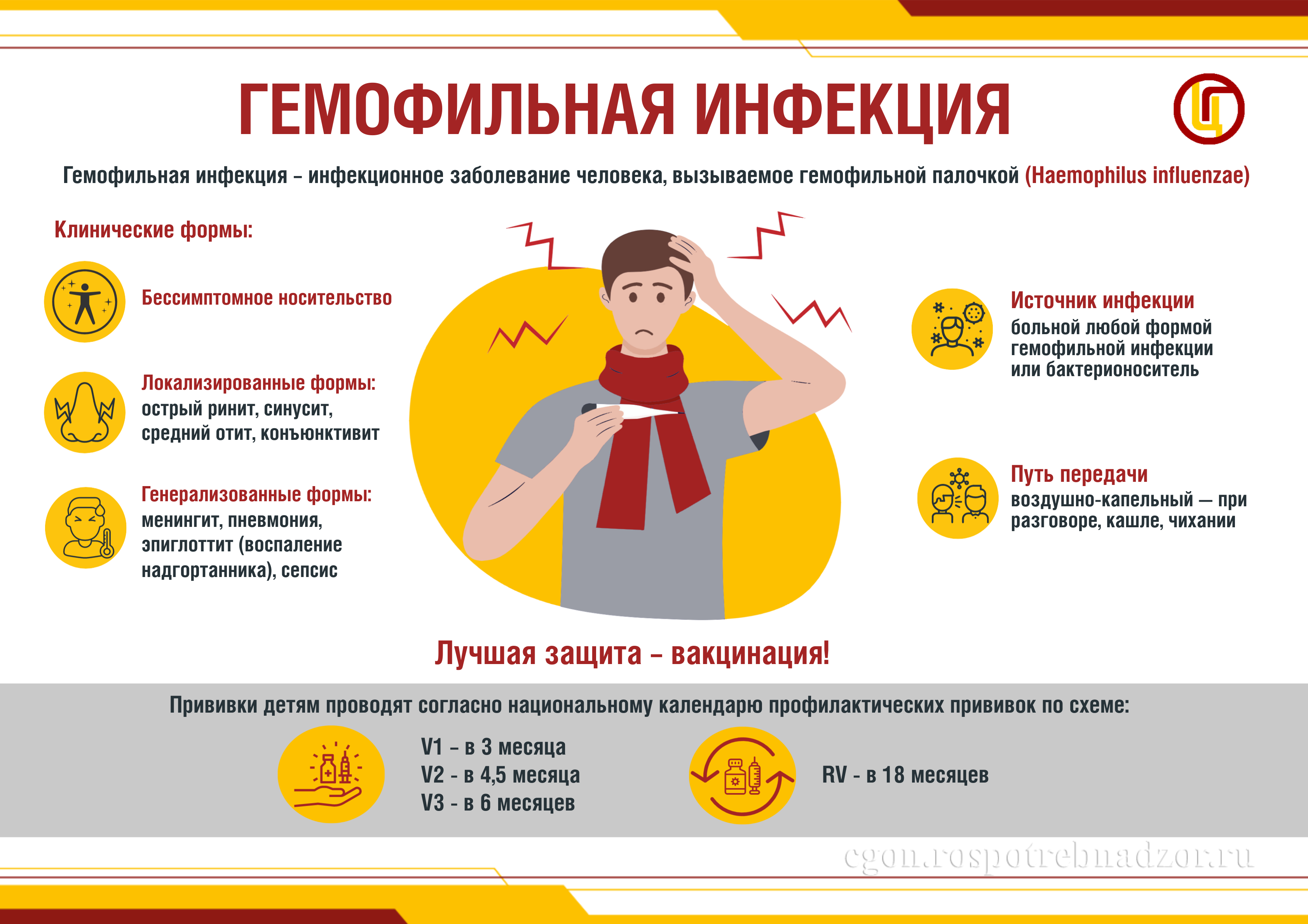 Гемофильная инфекция